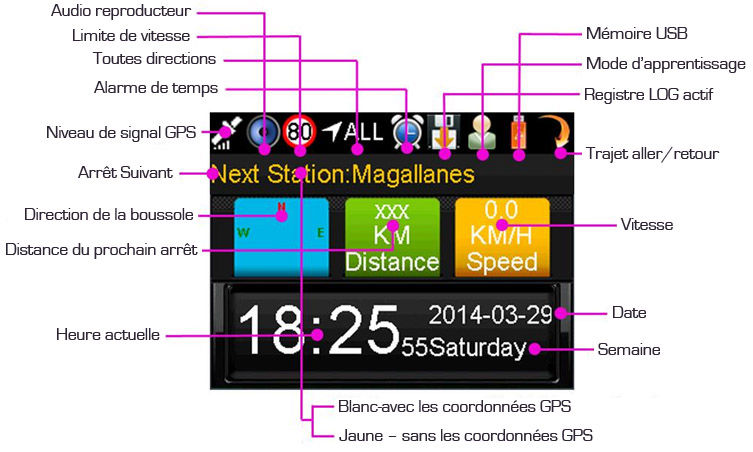 guide audio antenne GPS autocars et trains touristiques, menu principal