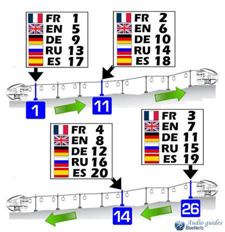 Exemple de numerotation pour audioguide (audioguides)